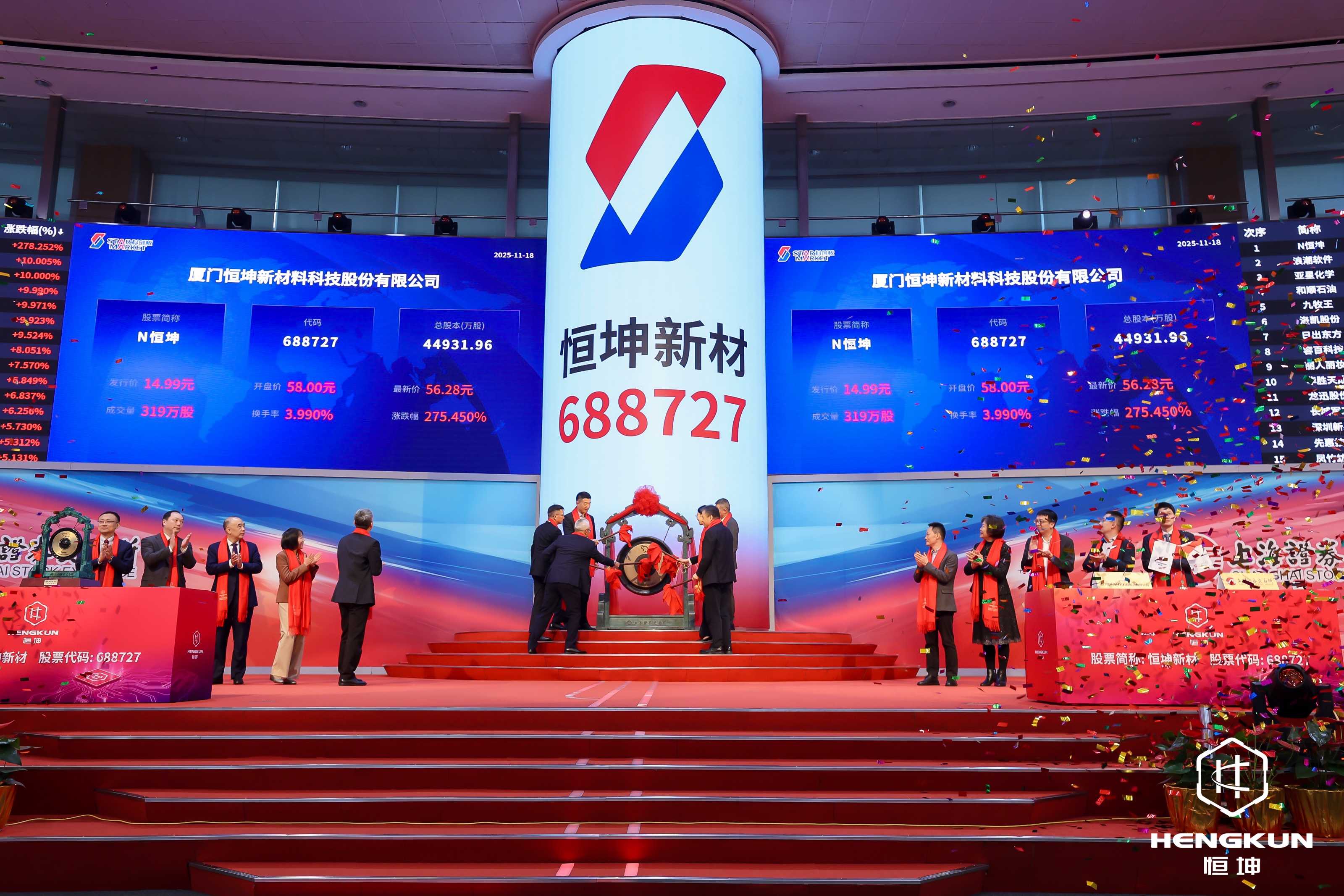 創(chuàng)新驅(qū)動(dòng)，價(jià)值共創(chuàng)——恒坤新材科創(chuàng)板上市，邁向新征程